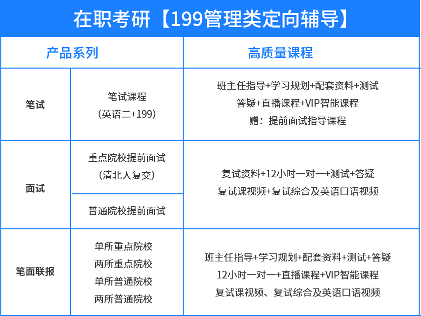海文在职考研管理类定向辅导