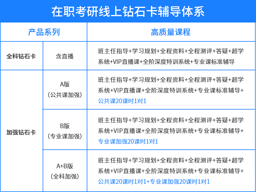 海文在职考研线上钻石卡辅导