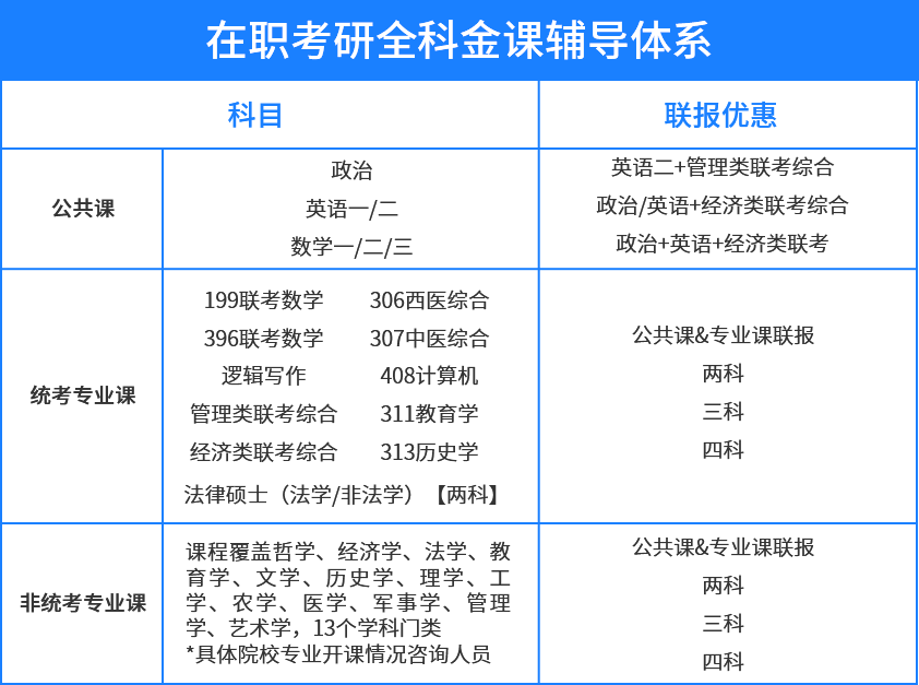 海文在职考研全科金课辅导