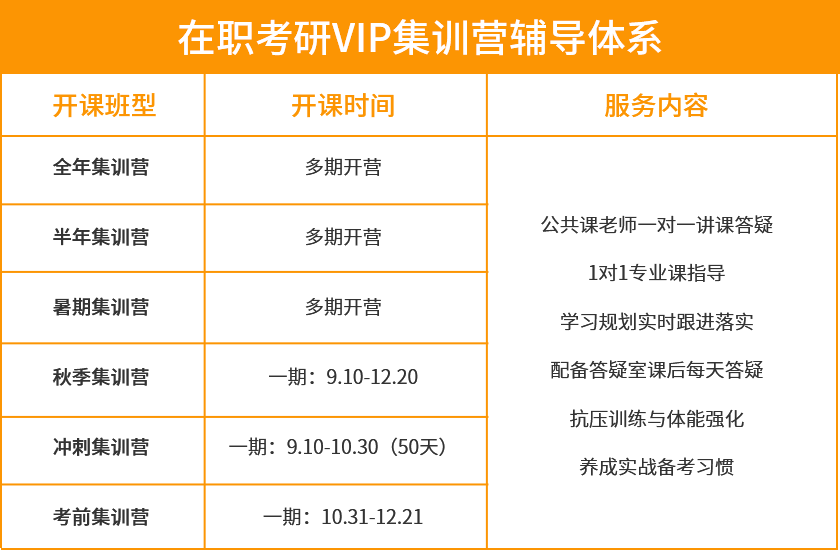 海文在职考研VIP集训营辅导