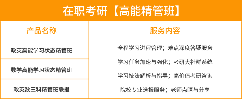 海文在职考研高能精管班